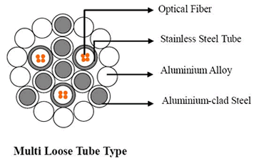 OPGW_Multi Loose Tube Cable